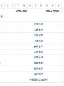 ​身份证前6位是什么意思(湖南身份证前6位是什么意思)
