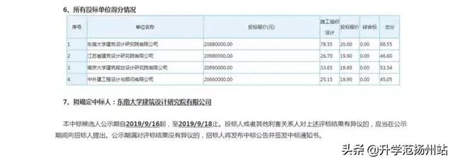 扬州新学校最新消息(扬州又有一所学校要搬迁了)(10)