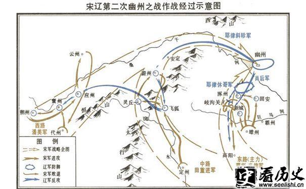 宋辽第二次幽州之战