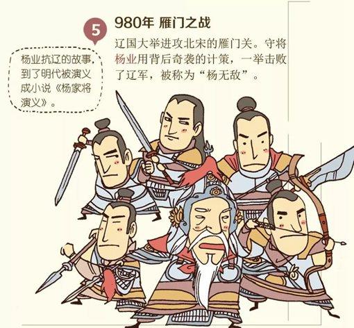 想在宋朝当将军真不是件容易事