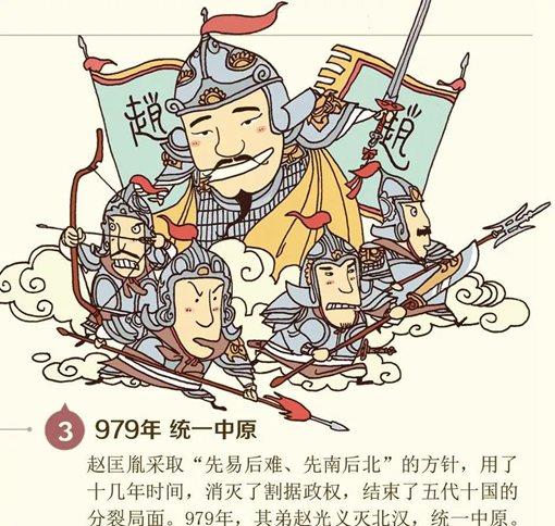 想在宋朝当将军真不是件容易事