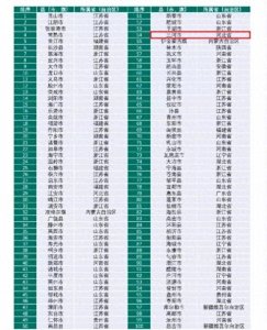 ​评全国百强县之河北省廊坊市三河市：位于京津之间，形状也特殊