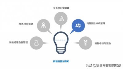 ​销售管理5要素之四：销售团队业绩管理