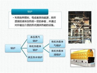 ​锅炉型号的含义及参数解释