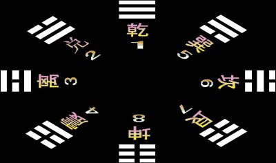 ​18.《周易系传解读》——即将失传的18变而成一卦的蓍草卜卦法