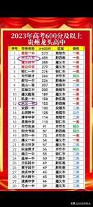 ​贵州省著名高中竞争，兴义八中&兴义一中，花开并蒂&一枝独秀？