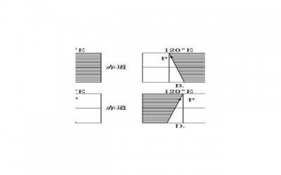 ​这三个星座行为低调，却常常是人生赢家