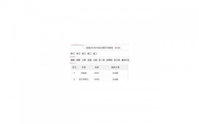 ​察言观色最厉害的星座，堪称人精的三大星座