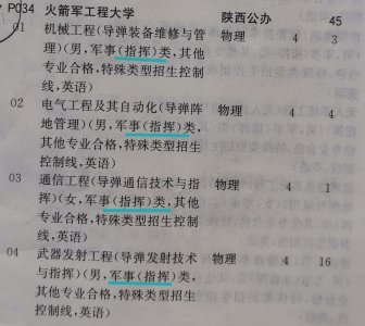 ​火箭军工程大学介绍及