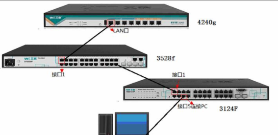 vlan是什么,vlan是什么意思图2